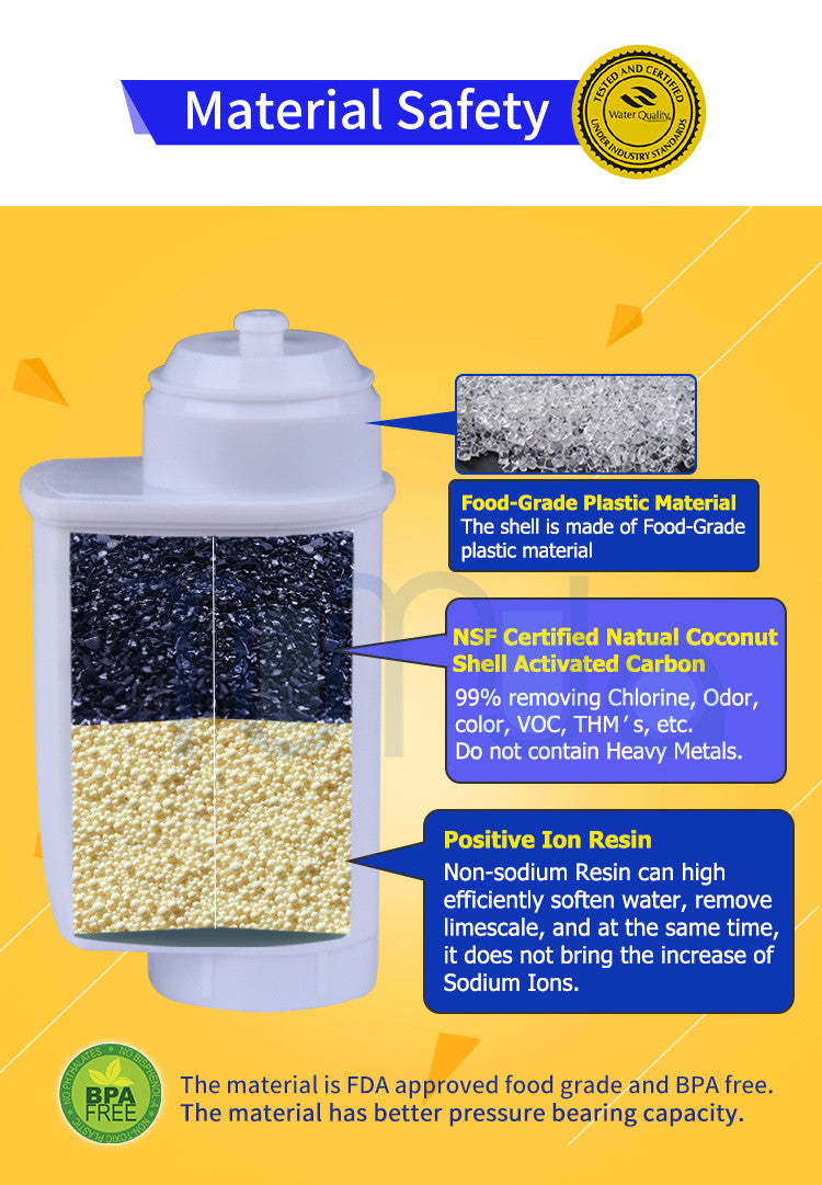 Filtre à Eau Premium  Source CMF004 – Protection Anti-Calcaire et Optimisation du Goût pour Machines à Café
